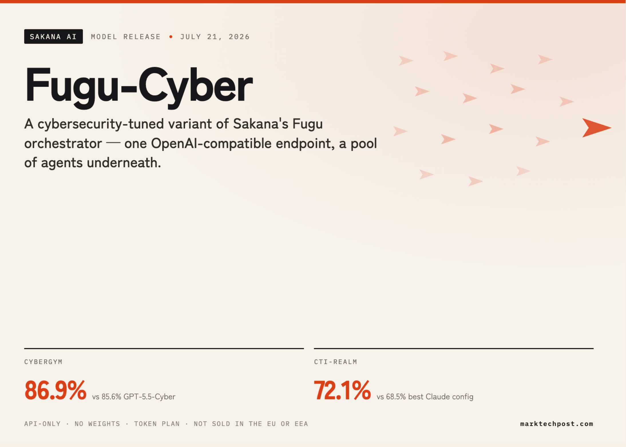 Sakana AI Releases Fugu-Cyber: An Orchestration Model Reporting 86.9% on CyberGym and 72.1% on CTI-REALM