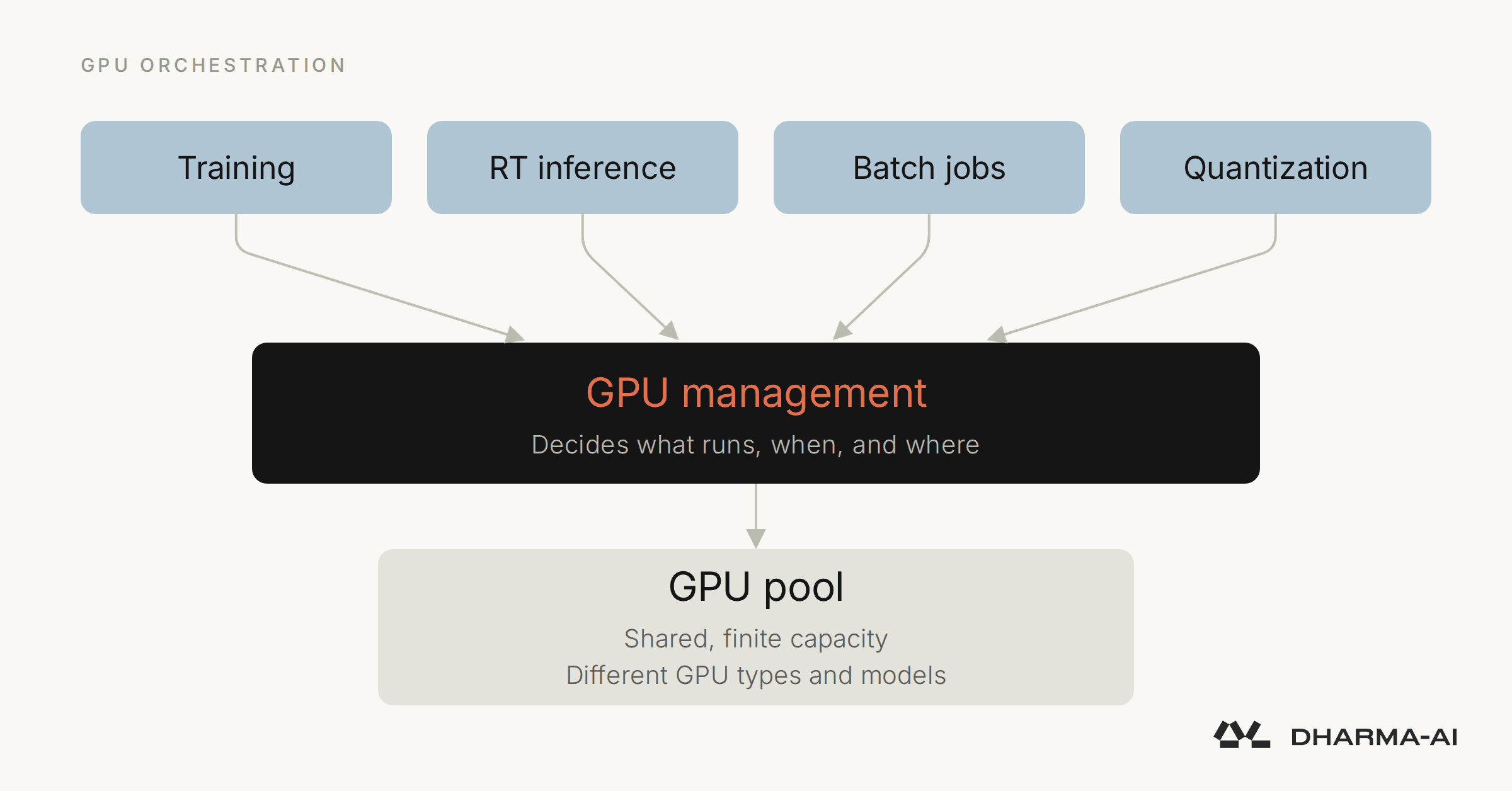 GPU Management: Why Idle GPUs Are the New Grounded Aircraft
