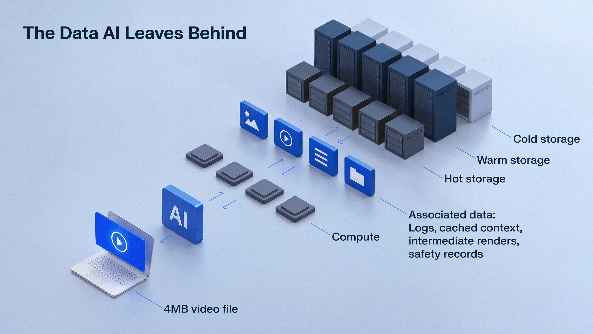 AI’s hidden storage bill: What inference leaves behind