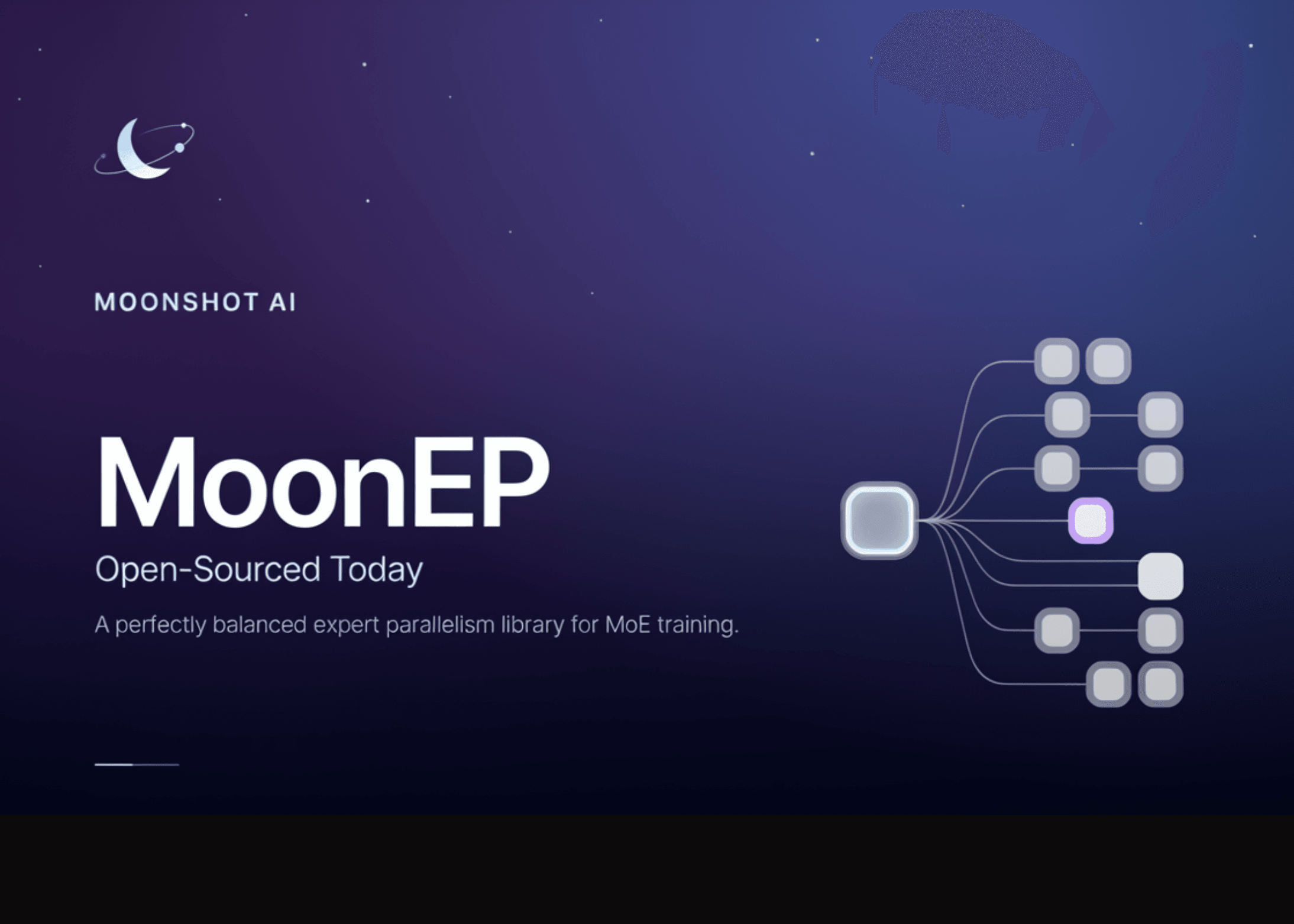 Moonshot AI Open-Sources MoonEP: A Perfectly Balanced Expert Parallelism Library for MoE Training